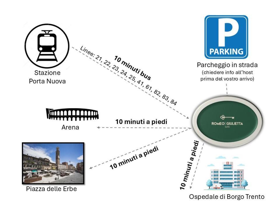 Romeo E Giulietta Suite Verona Ngoại thất bức ảnh